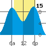 Foulweather Bluff tide chart for Sunday, October 15, 2023
