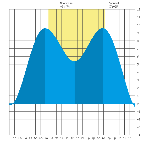 Foulweather Bluff tide chart for Monday, October 16, 2023