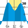 Foulweather Bluff tide chart for Monday, October 30, 2023