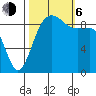 Foulweather Bluff tide chart for Friday, October 6, 2023