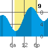 Foulweather Bluff tide chart for Monday, October 9, 2023