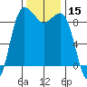 Foulweather Bluff tide chart for Wednesday, November 15, 2023
