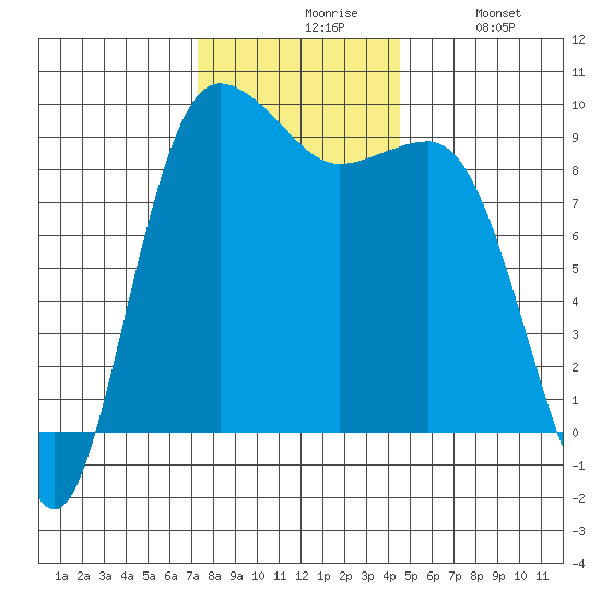 Foulweather Bluff tide chart for Friday, November 17, 2023