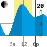 Foulweather Bluff tide chart for Monday, November 20, 2023