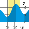 Foulweather Bluff tide chart for Tuesday, November 7, 2023