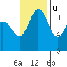 Foulweather Bluff tide chart for Wednesday, November 8, 2023