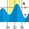 Foulweather Bluff tide chart for Thursday, November 9, 2023
