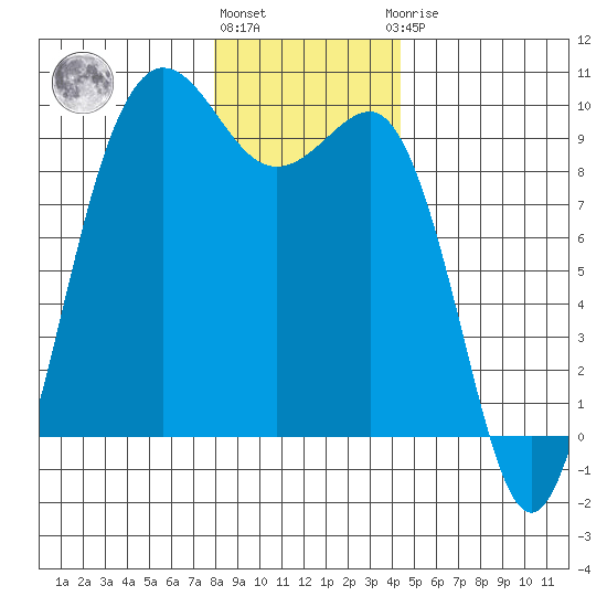 Foulweather Bluff tide chart for Tuesday, December 26, 2023