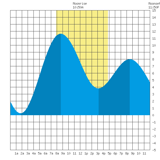 Foulweather Bluff tide chart for Tuesday, January 16, 2024