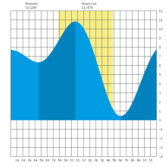 Foulweather Bluff tide chart for Friday, January 19, 2024