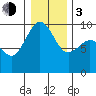 Foulweather Bluff tide chart for Wednesday, January 3, 2024
