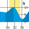 Foulweather Bluff tide chart for Friday, January 5, 2024