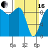 Foulweather Bluff tide chart for Saturday, March 16, 2024