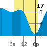 Foulweather Bluff tide chart for Sunday, March 17, 2024
