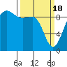Foulweather Bluff tide chart for Monday, March 18, 2024