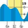 Foulweather Bluff tide chart for Tuesday, March 19, 2024