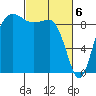 Foulweather Bluff tide chart for Wednesday, March 6, 2024