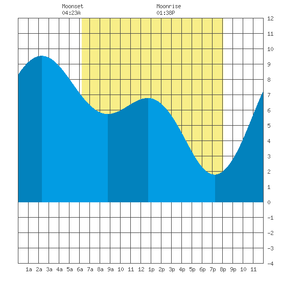 Foulweather Bluff tide chart for Wednesday, April 17, 2024