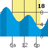 Foulweather Bluff tide chart for Thursday, April 18, 2024