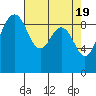 Foulweather Bluff tide chart for Friday, April 19, 2024