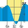 Foulweather Bluff tide chart for Saturday, April 27, 2024
