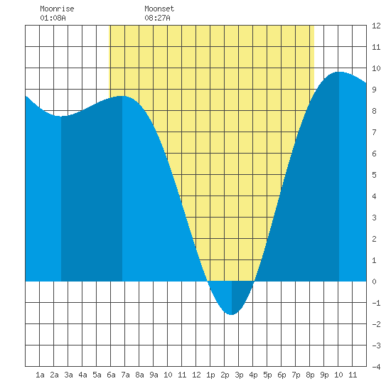 Foulweather Bluff tide chart for Sunday, April 28, 2024