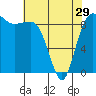 Foulweather Bluff tide chart for Monday, April 29, 2024