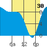 Foulweather Bluff tide chart for Tuesday, April 30, 2024