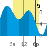 Foulweather Bluff tide chart for Friday, April 5, 2024