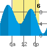 Foulweather Bluff tide chart for Saturday, April 6, 2024