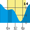 Foulweather Bluff tide chart for Tuesday, May 14, 2024