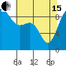 Foulweather Bluff tide chart for Wednesday, May 15, 2024