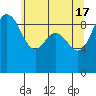 Foulweather Bluff tide chart for Friday, May 17, 2024