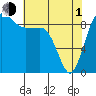Foulweather Bluff tide chart for Wednesday, May 1, 2024