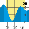 Foulweather Bluff tide chart for Monday, May 20, 2024