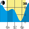 Foulweather Bluff tide chart for Thursday, May 30, 2024