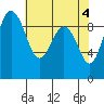 Foulweather Bluff tide chart for Saturday, May 4, 2024