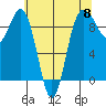 Foulweather Bluff tide chart for Wednesday, May 8, 2024