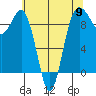 Foulweather Bluff tide chart for Thursday, May 9, 2024