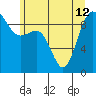 Foulweather Bluff tide chart for Wednesday, June 12, 2024