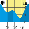 Foulweather Bluff tide chart for Thursday, June 13, 2024