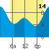 Foulweather Bluff tide chart for Friday, June 14, 2024