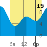 Foulweather Bluff tide chart for Saturday, June 15, 2024