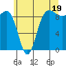 Foulweather Bluff tide chart for Wednesday, June 19, 2024