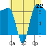 Foulweather Bluff tide chart for Saturday, June 22, 2024