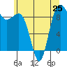 Foulweather Bluff tide chart for Tuesday, June 25, 2024