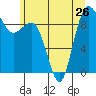 Foulweather Bluff tide chart for Wednesday, June 26, 2024