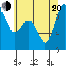 Foulweather Bluff tide chart for Friday, June 28, 2024