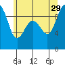Foulweather Bluff tide chart for Saturday, June 29, 2024