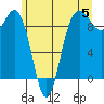 Foulweather Bluff tide chart for Wednesday, June 5, 2024
